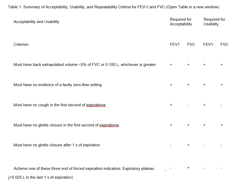 Pulmonary Function Testing